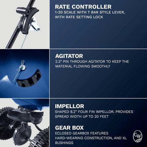 Heavy Duty Homeowner Broadcast Spreader With 65Lb Capacity and Powder Coated Steel Frame showing rate controller, agitator, impellor, gear box.