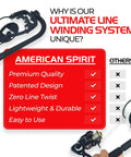 Ultimate Fishing Line Winder Spooler That Eliminates Line Twist For Spinning And Baitcasting Reels, Portable Line Winding System