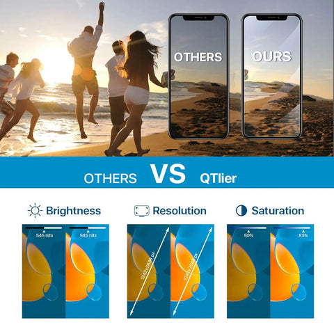 Comparison of LCD Display Replacement Kit With Frame And Digitizer For 13 Series showing brightness, resolution, and saturation differences.