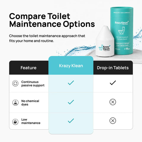 Comparison chart of toilet maintenance options with Automatic Toilet Cleaner That Keeps Your Bowl Fresh With Every Flush.