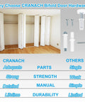 Must Have Bifold Door Repair Kit For Seven Eighths To One Inch Sliding Tracks Two Pack with top bottom brackets and pivots