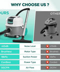 No Sweat 24V Cordless Wet Dry Shop Vacuum With Smart Battery Indicator, highlighting 18Kpa suction and brushless motor.