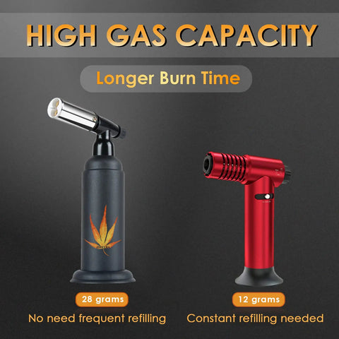 Comparison of high gas capacity torches, highlighting Big Double Flame Butane Torch With Adjustable Regulator Dial Refillable Industrial Blow Torch For Soldering Baking Welding And DIY Crafts With Child Safety Lock 6 Inch Continuous Flame 2500 Fahrenheit with 28g capacity and another torch with 12g capacity.