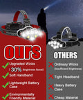 Rechargeable Headlamp With 8 LED High Lumen Ultra Bright Light Red Light USB Waterproof Head Flashlight 8 Mode Head Lamp comparison