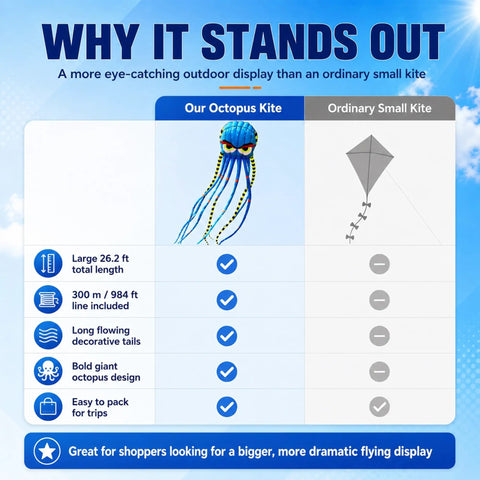 Comparison chart showcasing 26Ft Sky Octopus Kite Mega Giant 3D Parafoil contrasting with a standard kite.