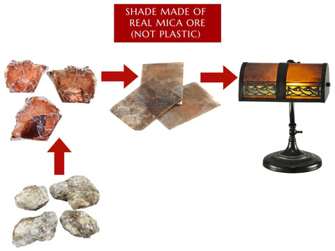 Process from mica ore to Mica Mission Desk Lamp With Deep Burnt Umber Mica Shade And Scimitar Pattern, 48 Pieces in Dark Bronze Finish