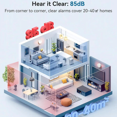 3D home layout illustrating coverage area for Dual Sensor Smoke Detector And Fire Alarm 4 Pack Kit Delivering Battle Ready Protection Plus 85 Decibel Siren For Homes Craving Heavy Duty Safety And Zero Hassle Setup Anytime.