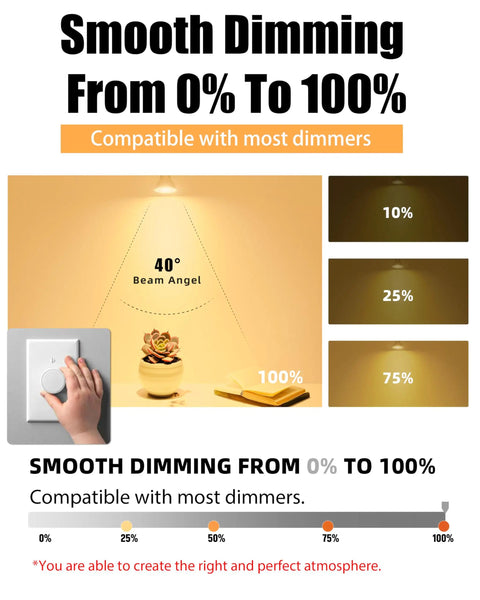 Illustration showing smooth dimming options for bright 5.5W GU10 LED bulbs with 5000K daylight white, 500 lumen, 40 degree beam.