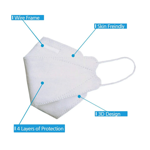 Premium KF94 Face Mask For Adults, White Protective Mask With 4 Layer Nonwoven Fabrics Made In Korea shown in detailed angle