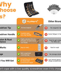 Comparison chart highlighting features of 26 Piece Magnetic Screwdriver Set Kit With Heavy Duty Precision, Stubby And Angled Offset Drivers.