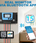 30A Beefy Bluetooth Solar Charge Controller With PWM For 12V 24V 36V 48V Systems, Four USB Ports, Backlit Display, Temperature Sensor shown with Bluetooth app real-time monitoring on a smartphone.