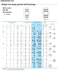 Dimensions list for Heavy Duty 603ZZ And 603Z Miniature Ball Bearings Featuring Super Smooth ABEC-1 Ratings with size details.