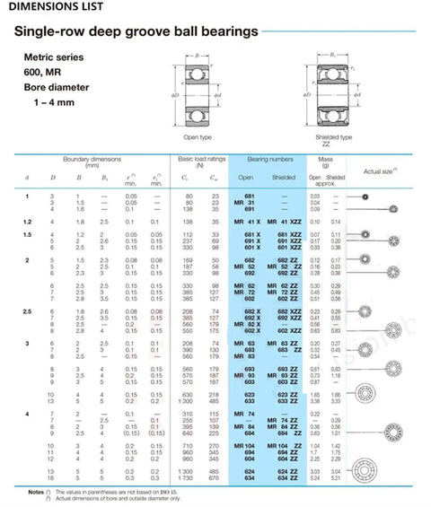 Dimensions list for Heavy Duty 603ZZ And 603Z Miniature Ball Bearings Featuring Super Smooth ABEC-1 Ratings with size details.