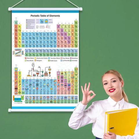 Fabric Periodic Table Poster With Frame 23.6 By 15.7 Inches Durable Waterproof Tear Resistant Elements Chart for Learning displayed