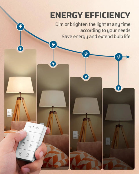 Smooth Operator Wireless Dimmer Plug For Home Lighting, Remote Control Adapter For Traditional LED And Incandescent Bulbs, Plug And Play Outlet Switch With Zero Tech Fuss And Reliable Wattage Handling controlling lamp brightness.