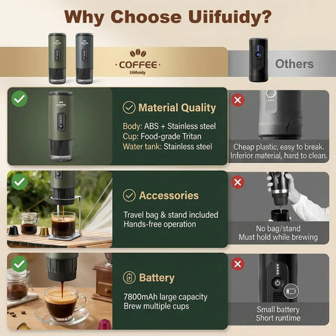 Infographic comparing 3 In 1 Portable Espresso Maker With Carrying Bag to others, highlighting material quality, accessories, and battery.