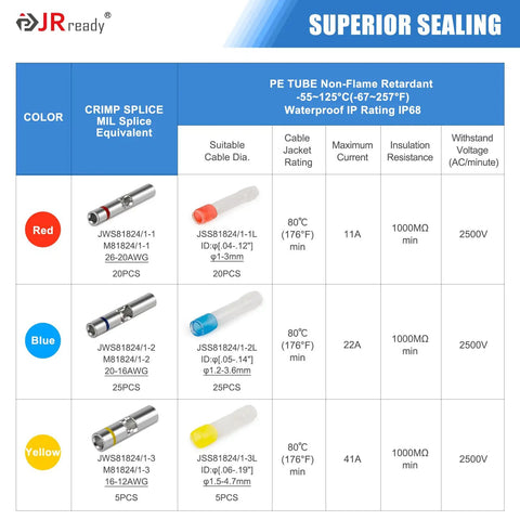 Heavy Duty Heat Shrink Butt Splice Kit For 26 12 AWG Wires Waterproof IP68 MiniSeal Connectors Marine Grade Color Chart