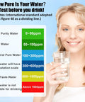 Woman holding a glass of water next to a chart on water purity levels indicating TDS measurements from 0 to above 1000 ppm