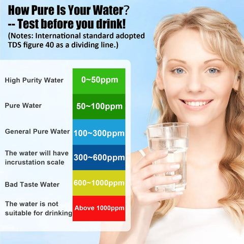 Woman holding a glass of water next to a chart on water purity levels indicating TDS measurements from 0 to above 1000 ppm