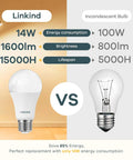 Comparison of A19 LED Light Bulbs 100W Equivalent, 14W, 2700K Soft White, 1600 Lumens Non Dimmable, E26 Base, 6 Pack Bundle with incandescent bulb
