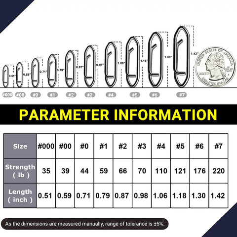 Size chart for Beefy Saltwater Fishing Snap Set With Stainless Steel Clips, comparing sizes to a quarter, details in table.