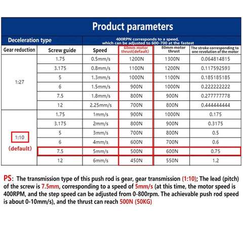 Product parameters table listing specifications of Straight Precision Electric Linear Actuator With Nema 17 Stepper Motor And Tb6600 Driver Kit.