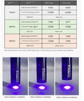 Built Tough Multi Lamp UV Curing Light At Two Thousand Watts Bringing Spot On Wavelengths For Everyday PCB Board Green Mask Soldering LCD Screen Fixes And Fast Cure Resin Bonds You Seriously Need For Daily Shop Grind, displaying optical power data at different distances.