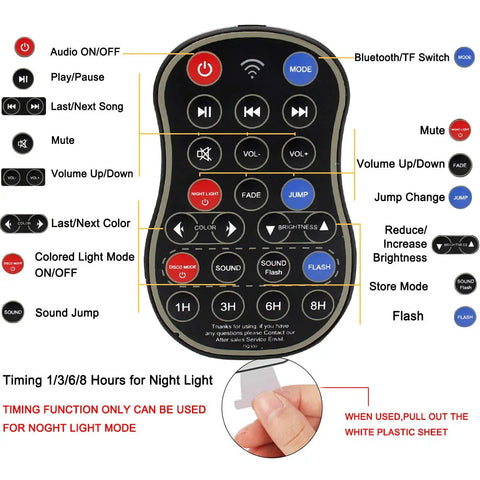 Remote control for Lit Party Ready Mini Disco Ball With Bluetooth Speaker, showing buttons for lights, sound, and timing