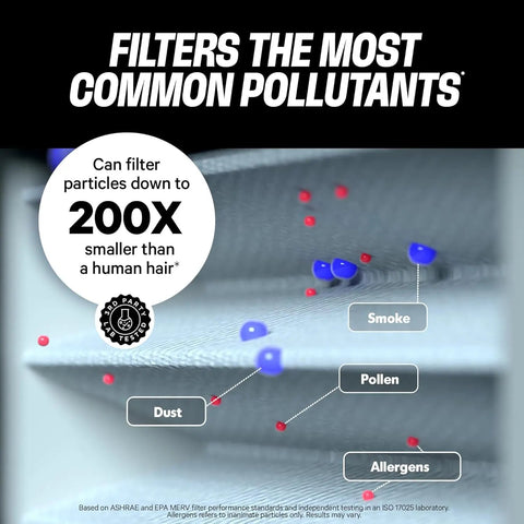 MegaFilter 14x24x1 Air Filter MERV 13 Activated Carbon Tech Defense demonstrating filtration of dust, smoke, pollen, allergens.