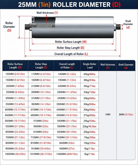 Beefy Stainless Steel Conveyor Roller For Table Saw Outfeed And Workbench Support, 25mm diameter diagram