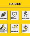 Features of Fence Post Foam Quick Set Concrete Alternative Expanding Foam Kit with icons for rapid curing, high strength, easy use.