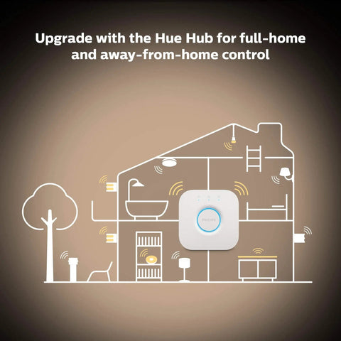 Diagram of smart home integration with focus keyword Smart Recessed 5/6 Inch LED Downlight White Ambiance For Warm To Cool Light.