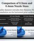 Comparison chart of 0.2mm and 0.4mm nozzle sizes for 3D printing, highlighting usage scenarios and image of two blue nozzles.