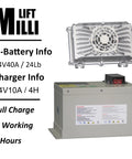 Millilift electric pallet jack battery and charger; Li-battery info 24V40A / 24lb, charger 24V10A / 4H; logo visible.