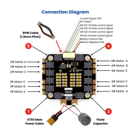 Connection diagram for 60A 4in1 ESC For FPV Drones with 2S-6S LiPo, showing wiring ports and components.