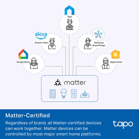 Diagram of Smart 3 Way Dimmer Switch Kit with Matter, Alexa, Google Home, Siri, SmartThings integration, and certification.