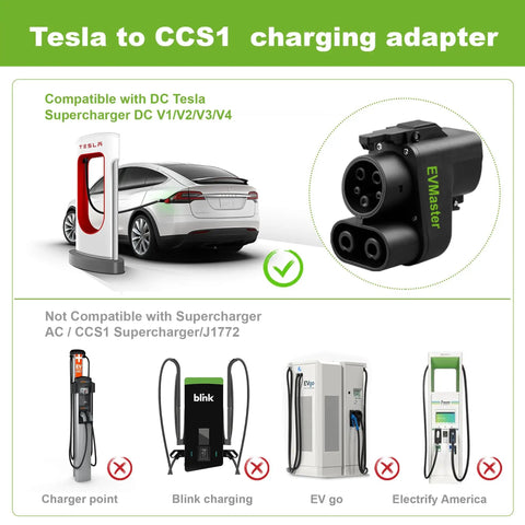 Tesla to CCS1 charging adapter graphic showing compatibility with DC chargers and highlighting its use for EV owners.