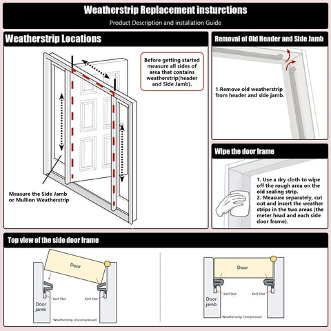 Easy Cut No Nonsense Foam Weather Stripping Seal For Doors And Windows 26 Feet Long Card Slot Kerf Installation guide