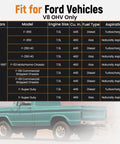 Compatibility chart and image of Ford F-Series truck with Pre-Filled Clutch Master Cylinder And Slave Cylinder Assembly For 1993-1997 models.