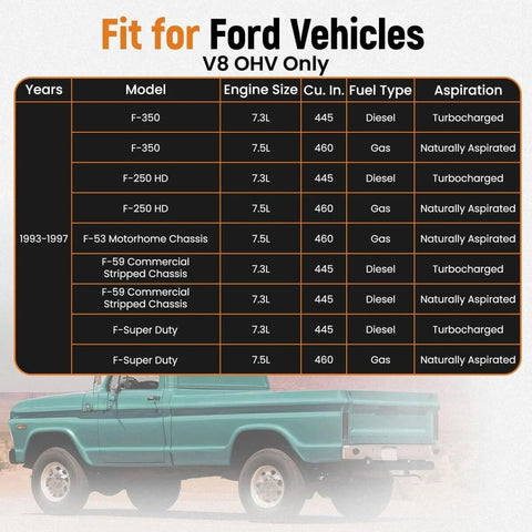 Compatibility chart and image of Ford F-Series truck with Pre-Filled Clutch Master Cylinder And Slave Cylinder Assembly For 1993-1997 models.