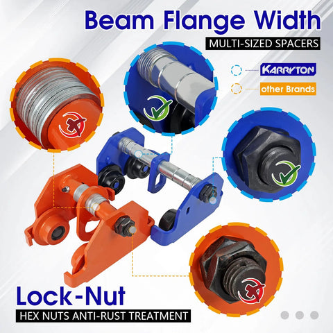 KARRYTON 3-Ton beam trolley with orange base and blue frame; 4–8 in adjustable flange width, manual push.