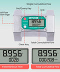 Three Inch Turbine Inline Flow Meter With 21 To 264 GPM Range And 180 Degree LCD Display shown with function labels