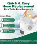Quick and easy hose replacement with instructions for AstroVac central vacuum systems, showing hands inserting hose into port.