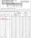 Thread dimensions and specifications chart for stainless steel pipe fittings 1 Inch NPT to 1 Inch NPT male threaded 6 inch nipple cast pipe.