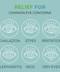Infographic showing relief for eye concerns: chalazion, styes, irritation, blepharitis, MGD, dry eyes, related to Tea Tree Oil Eyelid Wipes.