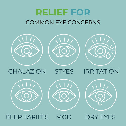 Infographic showing relief for eye concerns: chalazion, styes, irritation, blepharitis, MGD, dry eyes, related to Tea Tree Oil Eyelid Wipes.