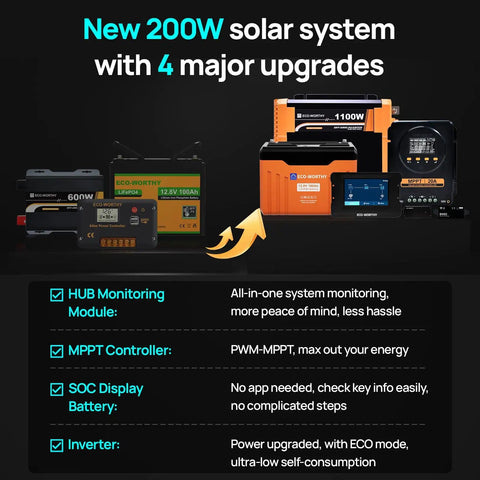 12V 200W Solar Panel Kit With Battery And Inverter For RV Off Grid No Hassle Setup Overview of Components