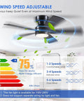 Sleek 46 Inch Flush Mount Ceiling Fan With Integrated Light Kit And Wireless Remote, Five Reversible Matte Black Blades, Three Color Dimmable LED Lighting, Six Smooth Cruise Speeds Plus Two Hour Timer For Chill Bedroom Vibes showing adjustable wind speed settings.