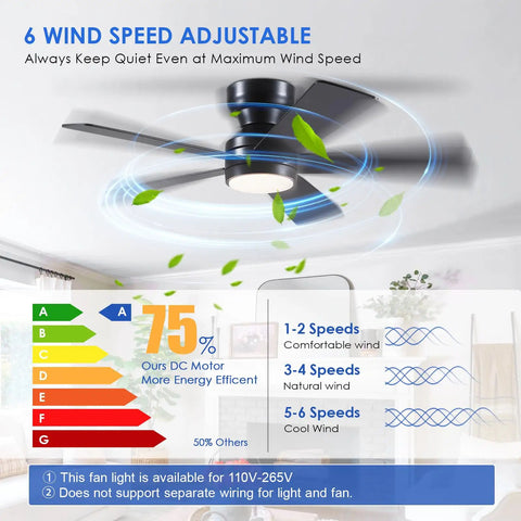 Sleek 46 Inch Flush Mount Ceiling Fan With Integrated Light Kit And Wireless Remote, Five Reversible Matte Black Blades, Three Color Dimmable LED Lighting, Six Smooth Cruise Speeds Plus Two Hour Timer For Chill Bedroom Vibes showing adjustable wind speed settings.