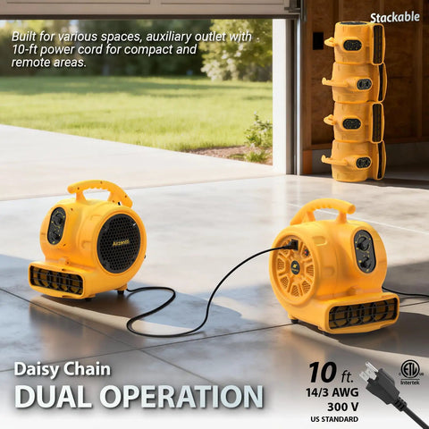 Heavy Duty Floor Blower Beast With 1100 CFM 1/4 HP 200W 115V, yellow units daisy chained, dual operation, stackable design
